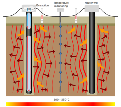 PFAS cross section drawing