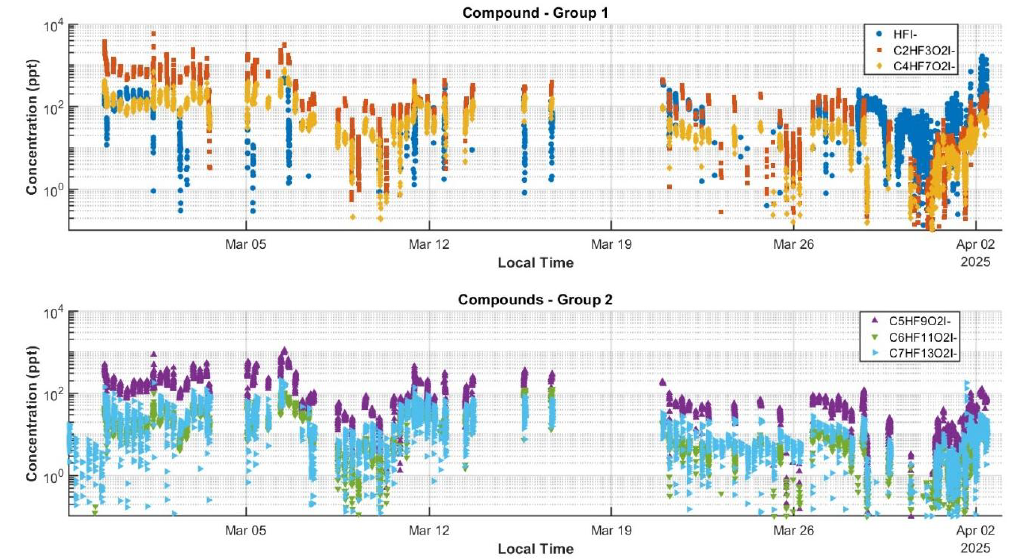 Soil Remediaiton_HRMS graph 1