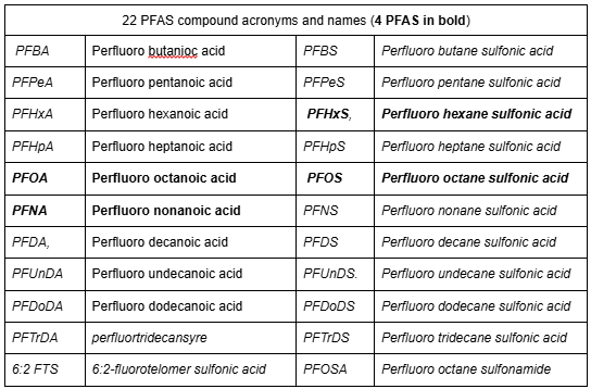Soil Remediaiton_PFAS 22 compounds