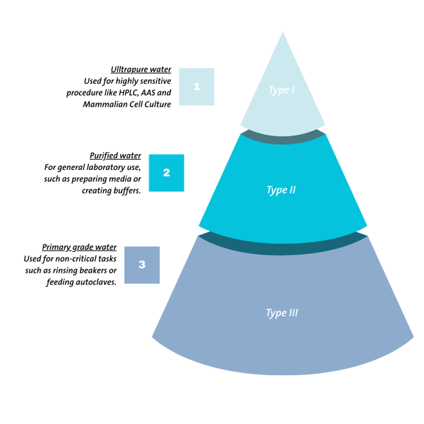 [EU TDS] blog post pure water type (2)